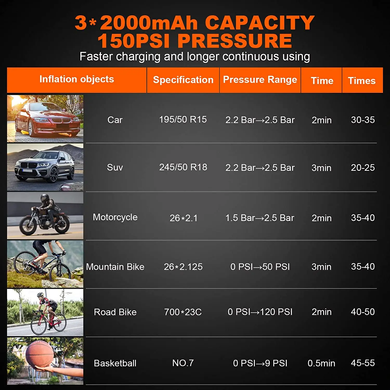 Цифровой автомобильный компрессор ANVOMI FO101 (6000 mAh, 10 Bar)
