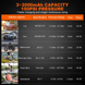 Цифровой автомобильный компрессор ANVOMI FO101 (6000 mAh, 10 Bar)