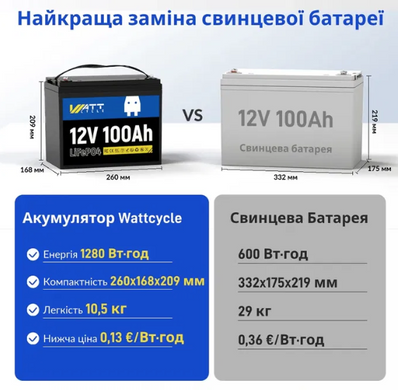 Литий-железо-фосфатный аккумулятор WATTCycle LiFePO4 12V 100 Ah (1280Wh) (BMS50/100A) WT12V100AH100